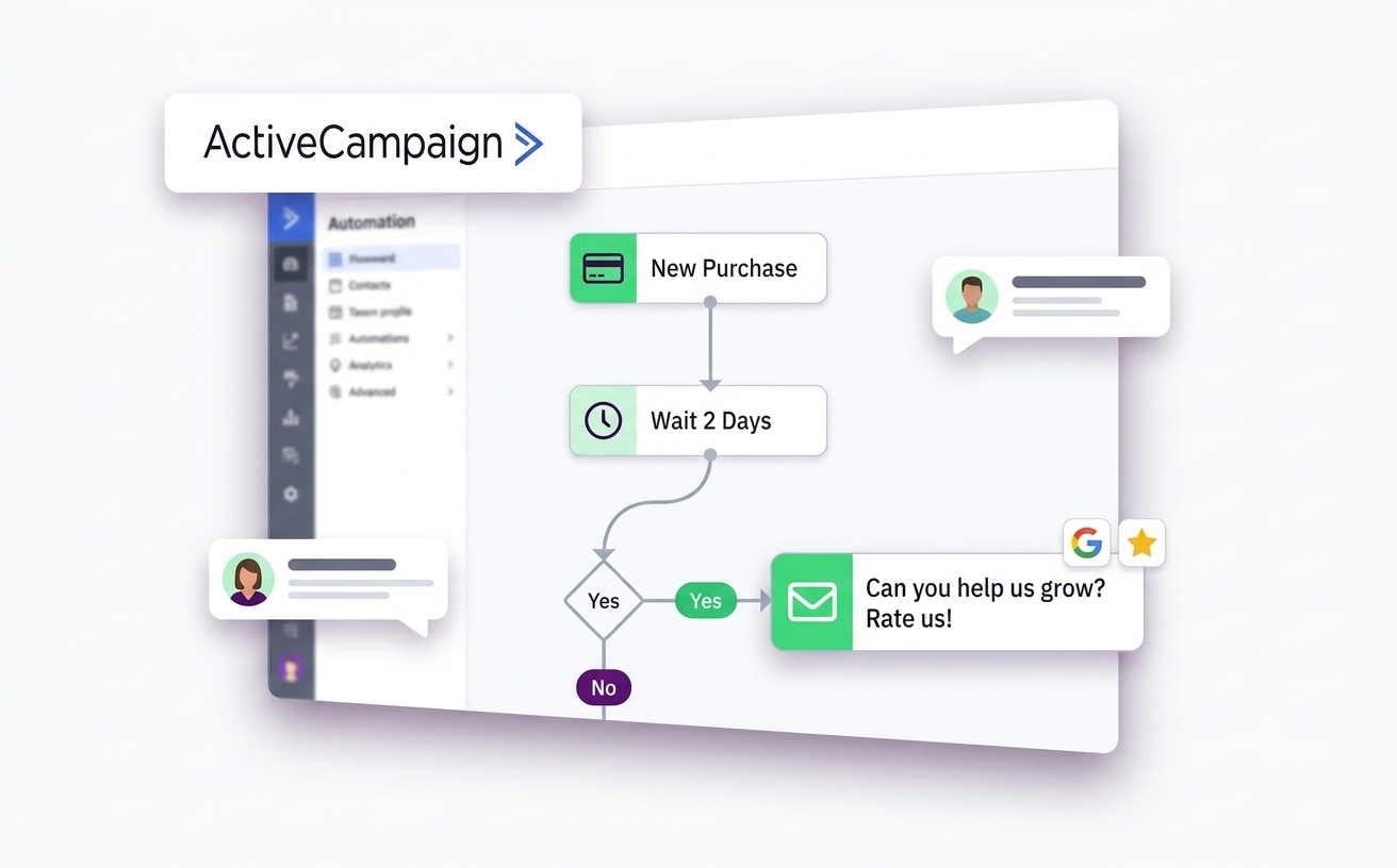 automated review generation tool with ActiveCampaign