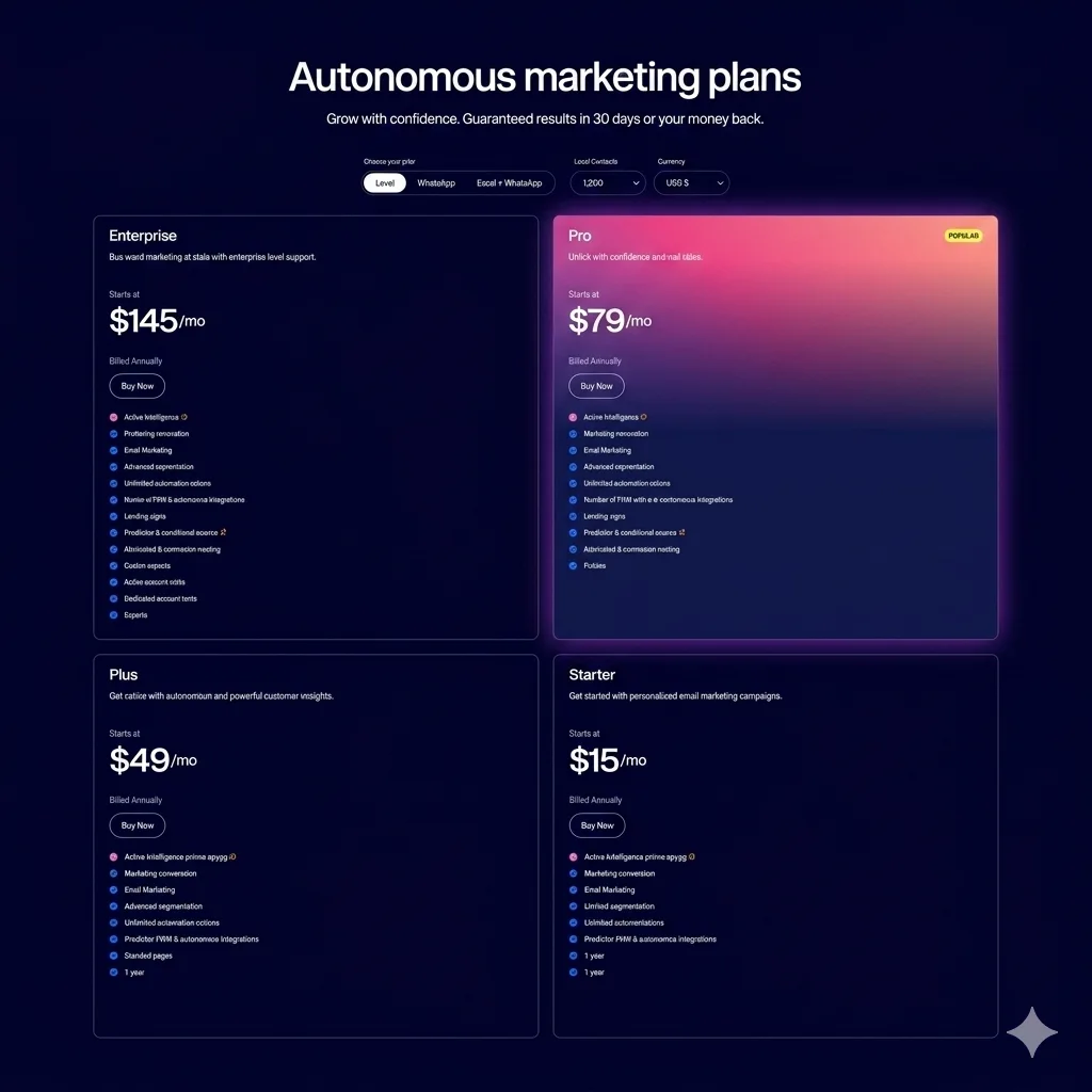 ActiveCampaign pricing